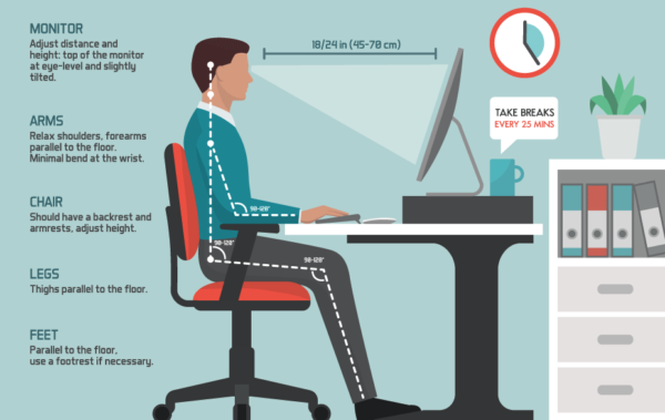 Workplace Ergonomics, Posture and Back Pain - Cary Orthopaedics
