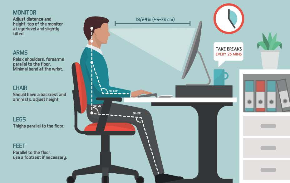 Office ergonomics—What it is and why it matters