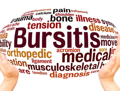 What is Bursitis?
